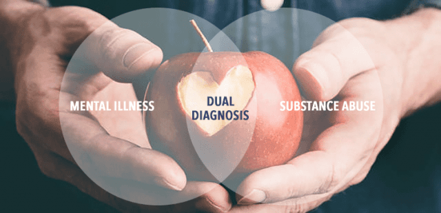 Addiction and Mental Illness Are Co-occurring Disorders