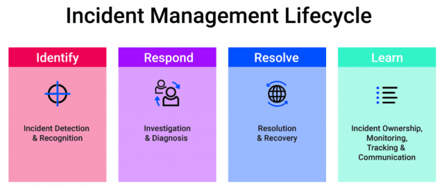 How To select Incident Management Tools